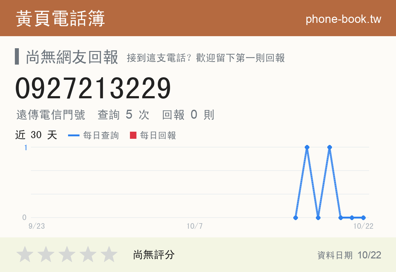 0927213229 評分卡：查詢 5 次、網友回報 0 則