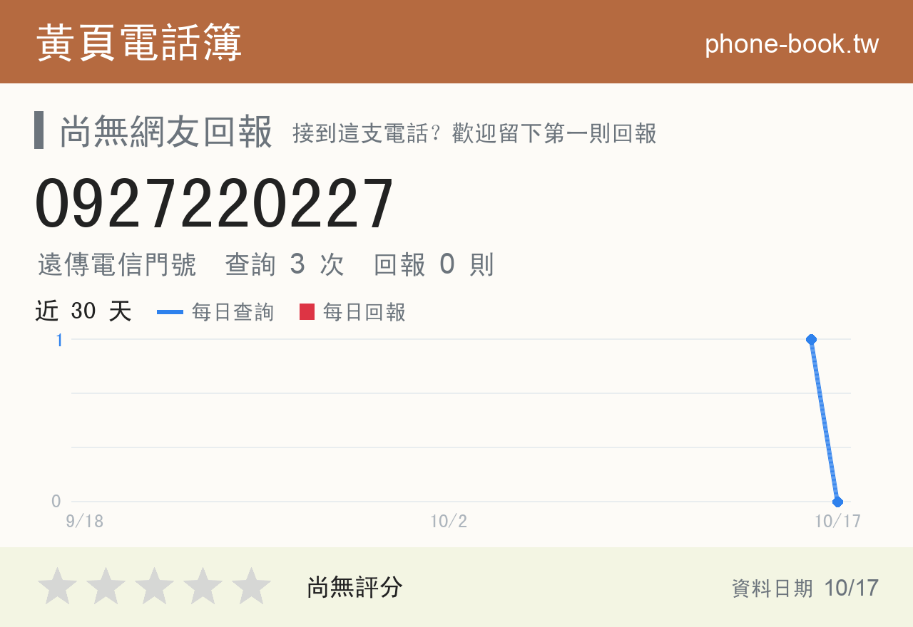 0927220227 評分卡：查詢 3 次、網友回報 0 則