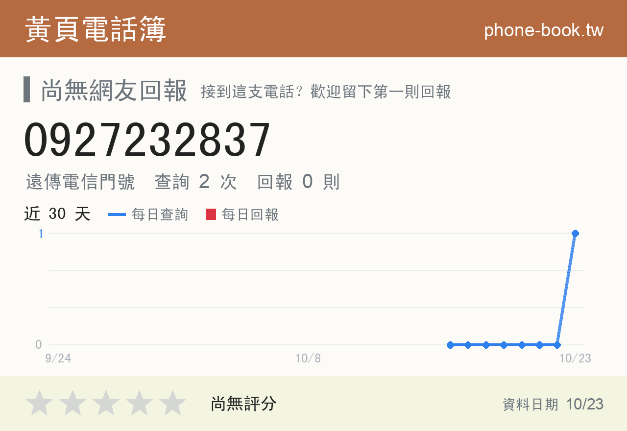 0927232837 評分卡：查詢 2 次、網友回報 0 則