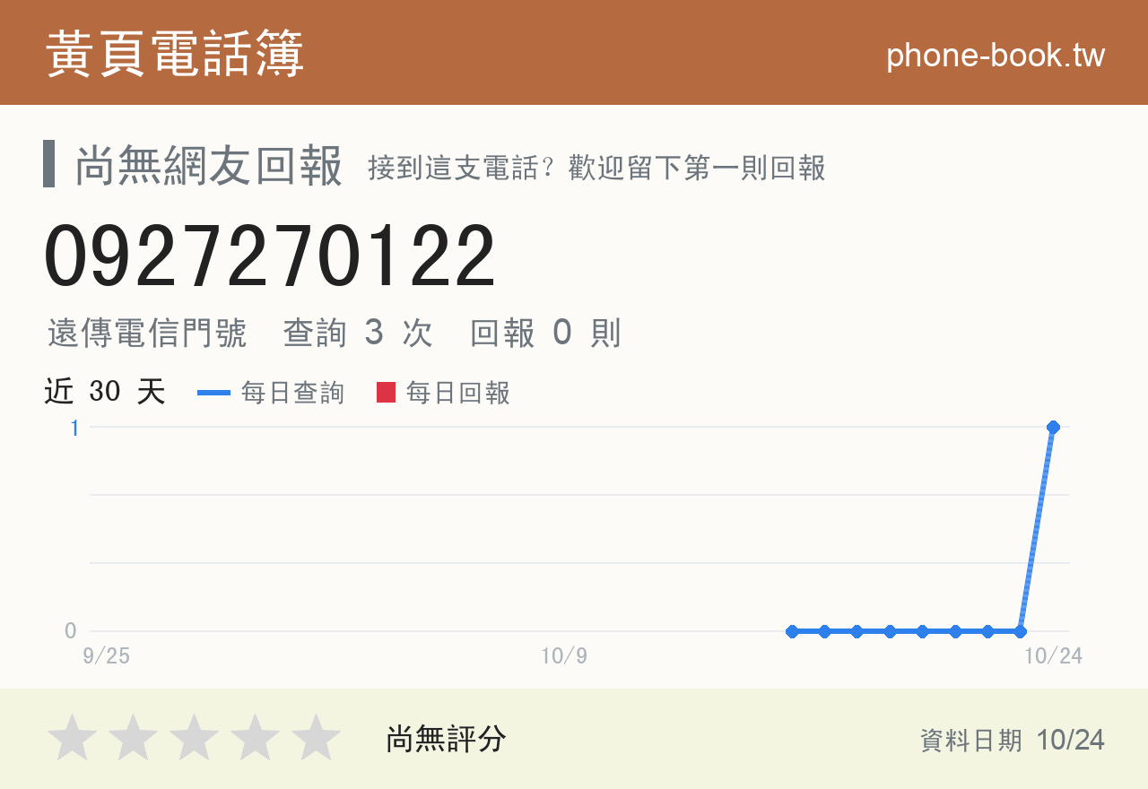 0927270122 評分卡：查詢 3 次、網友回報 0 則
