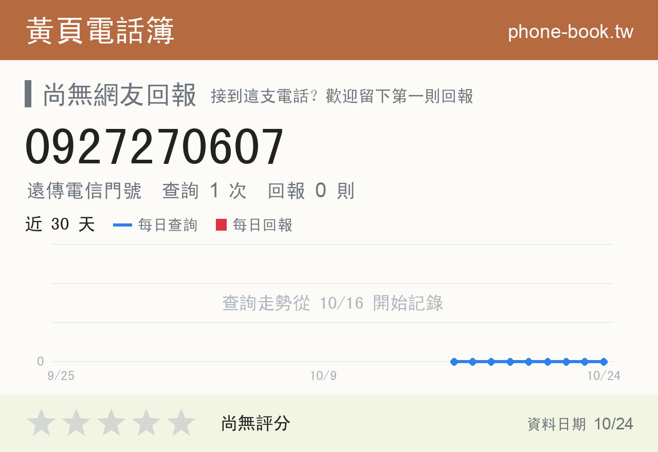 0927270607 評分卡：查詢 2 次、網友回報 0 則