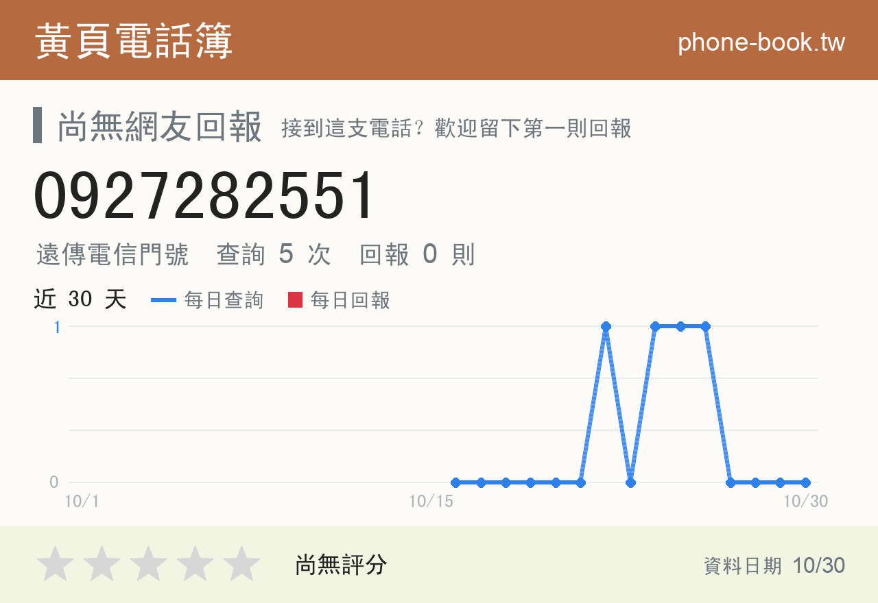 0927282551 評分卡：查詢 5 次、網友回報 0 則