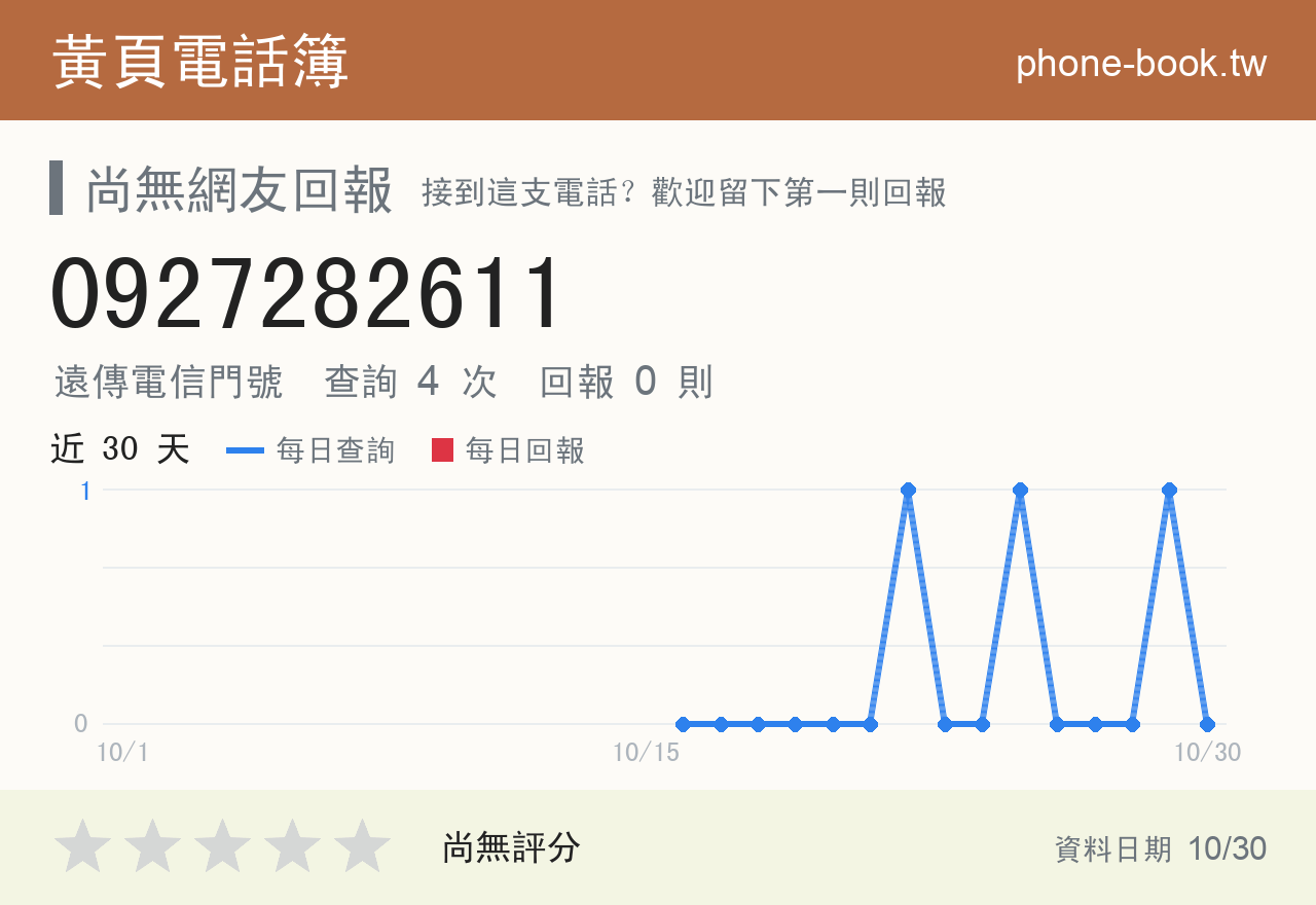 0927282611 評分卡：查詢 4 次、網友回報 0 則