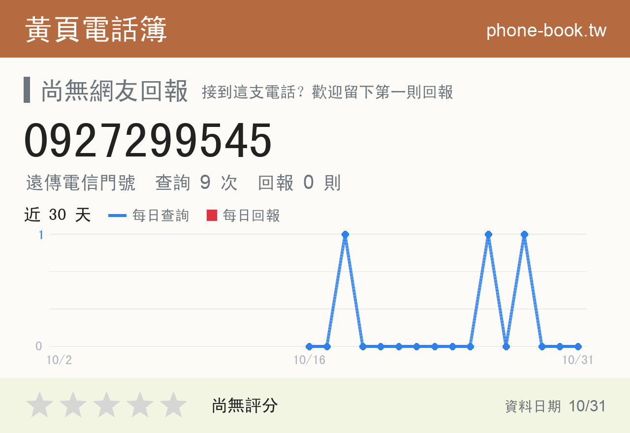 0927299545 評分卡：查詢 9 次、網友回報 0 則