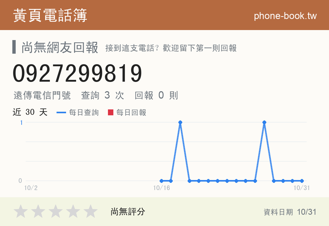 0927299819 評分卡：查詢 3 次、網友回報 0 則