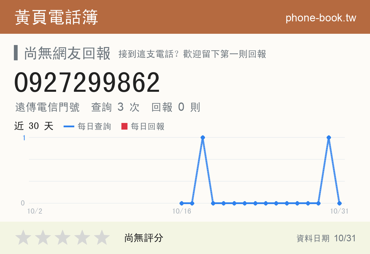 0927299862 評分卡：查詢 3 次、網友回報 0 則
