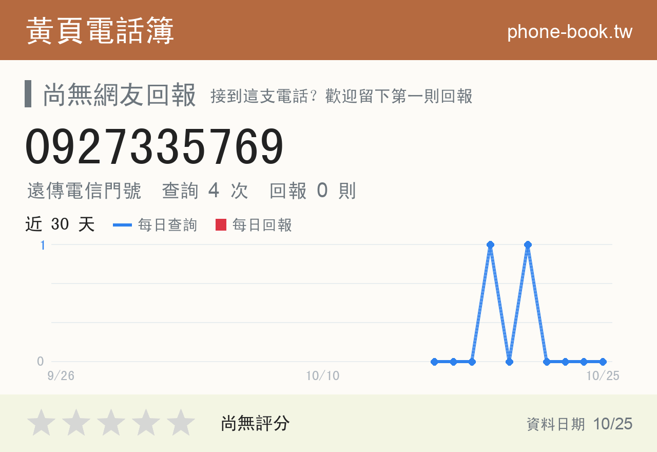 0927335769 評分卡：查詢 4 次、網友回報 0 則