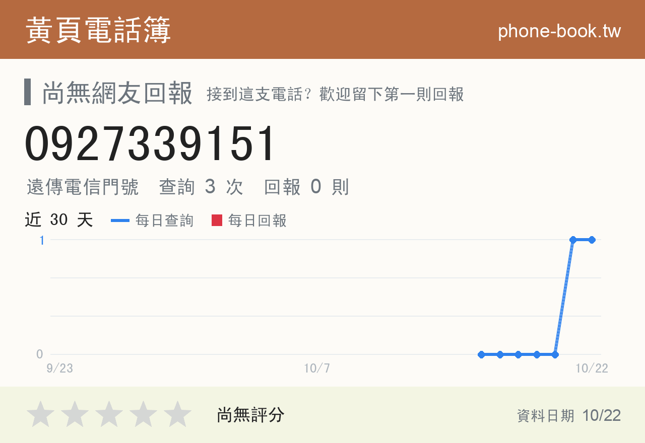 0927339151 評分卡：查詢 3 次、網友回報 0 則