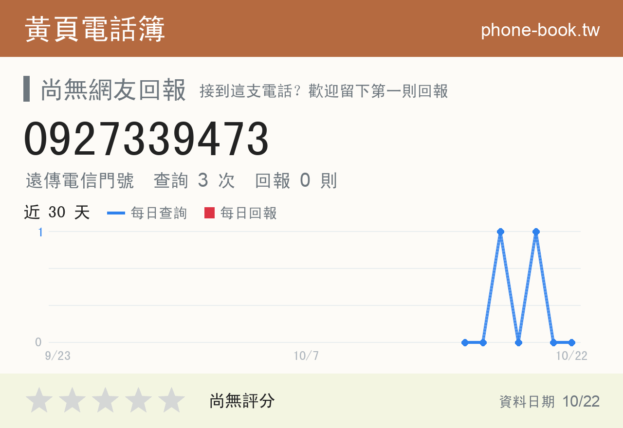 0927339473 評分卡：查詢 3 次、網友回報 0 則