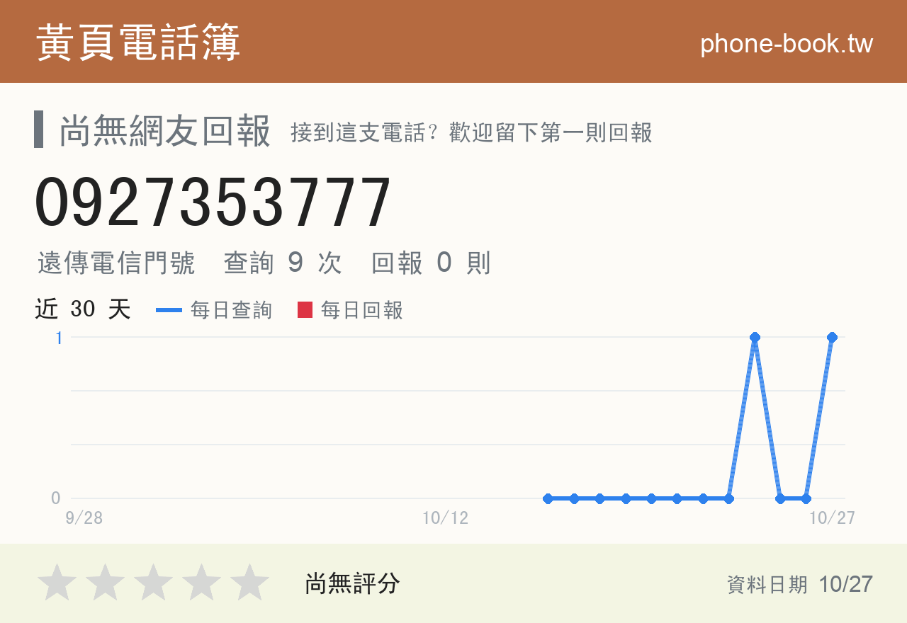 0927353777 評分卡：查詢 9 次、網友回報 0 則