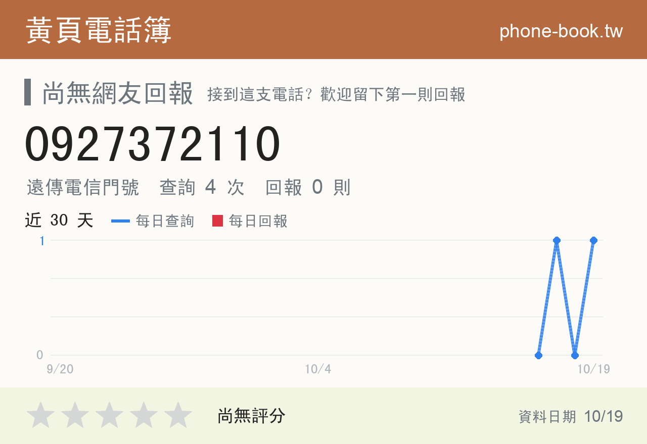 0927372110 評分卡：查詢 4 次、網友回報 0 則