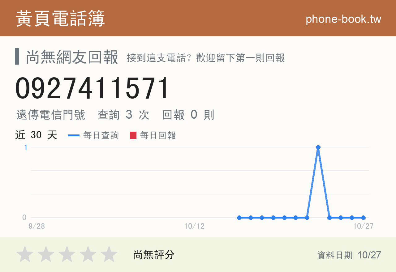 0927411571 評分卡：查詢 3 次、網友回報 0 則