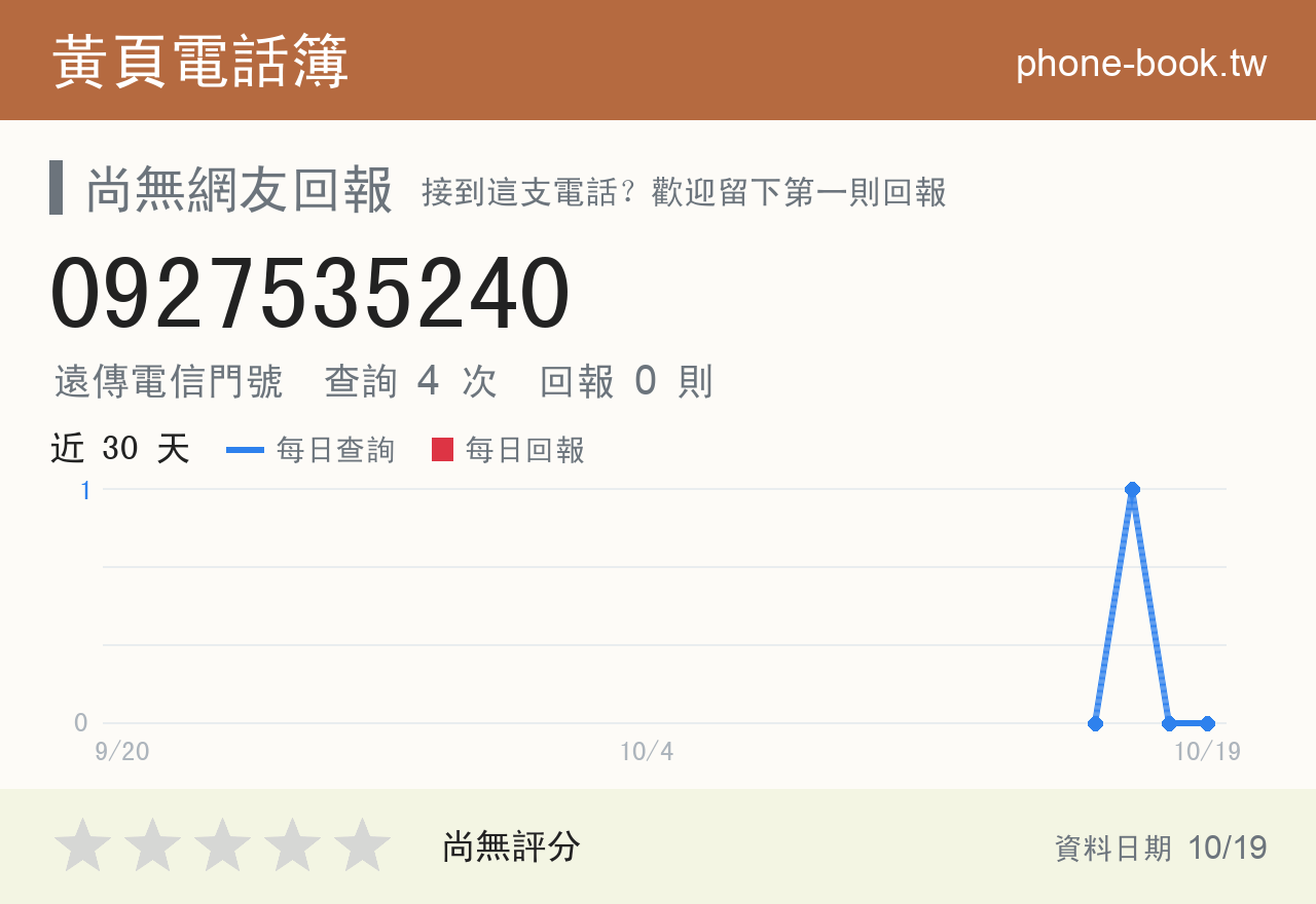 0927535240 評分卡：查詢 4 次、網友回報 0 則