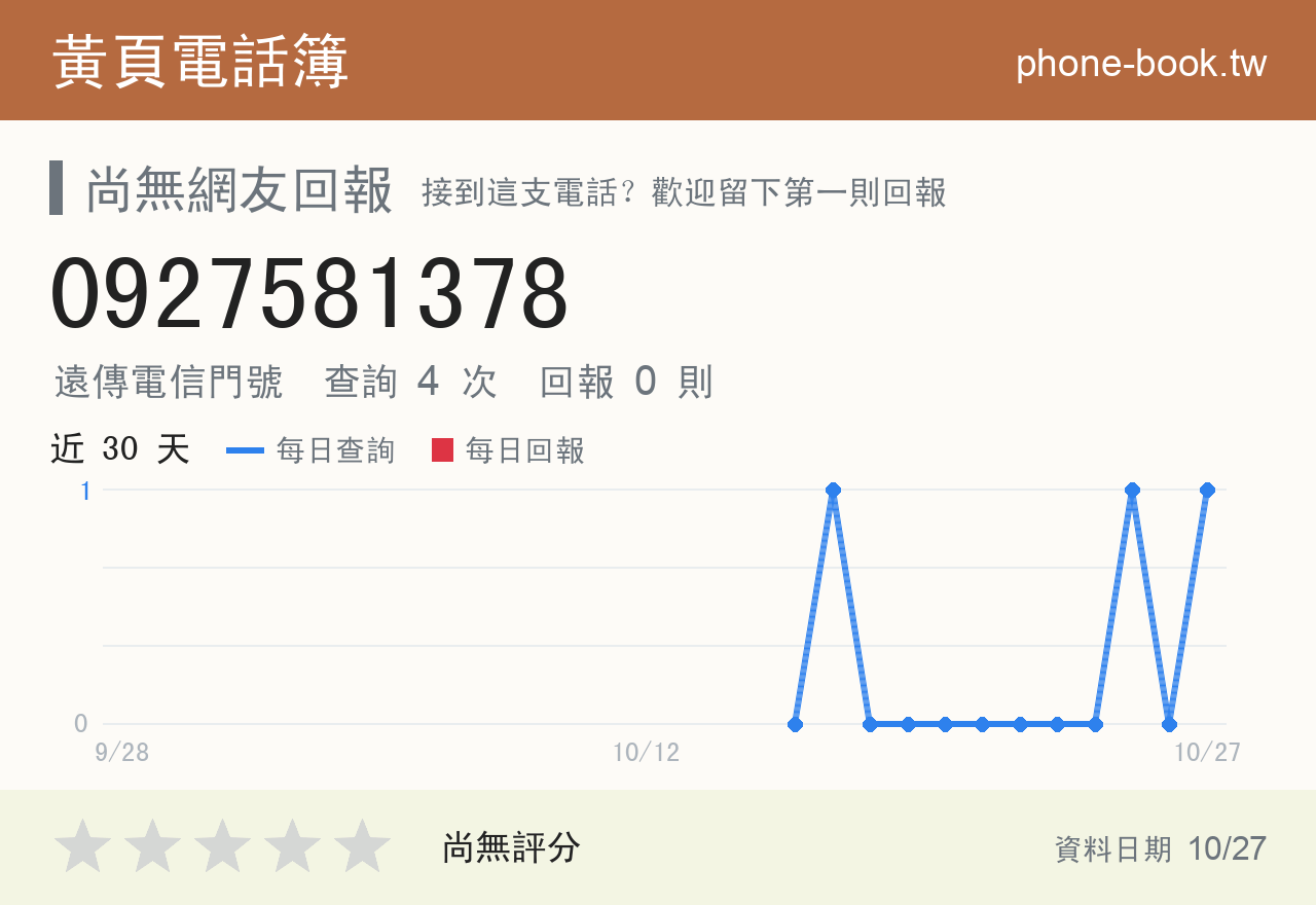 0927581378 評分卡：查詢 4 次、網友回報 0 則