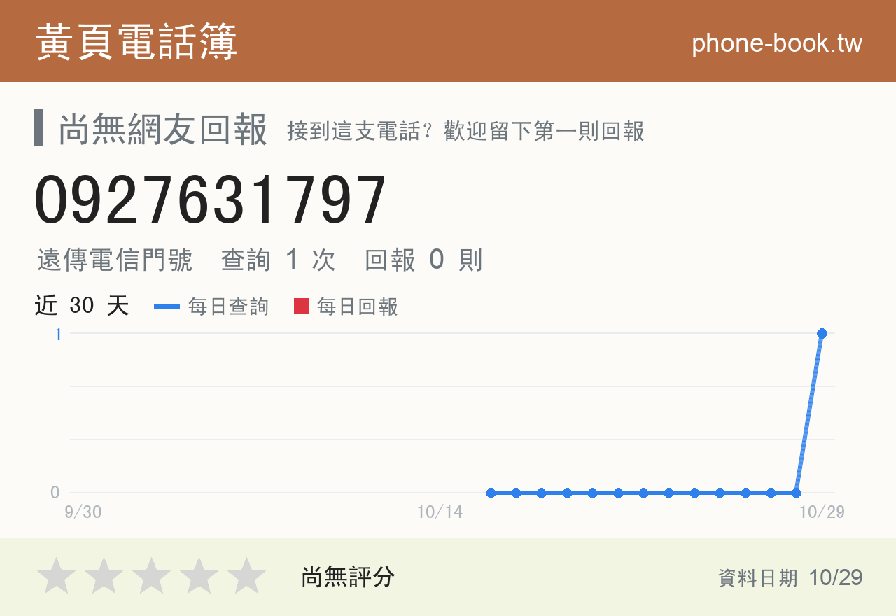 0927631797 評分卡：查詢 1 次、網友回報 0 則