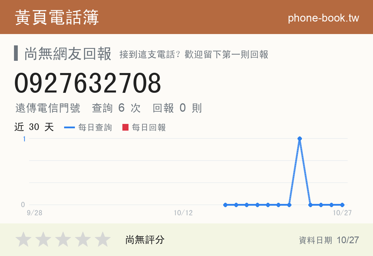 0927632708 評分卡：查詢 6 次、網友回報 0 則