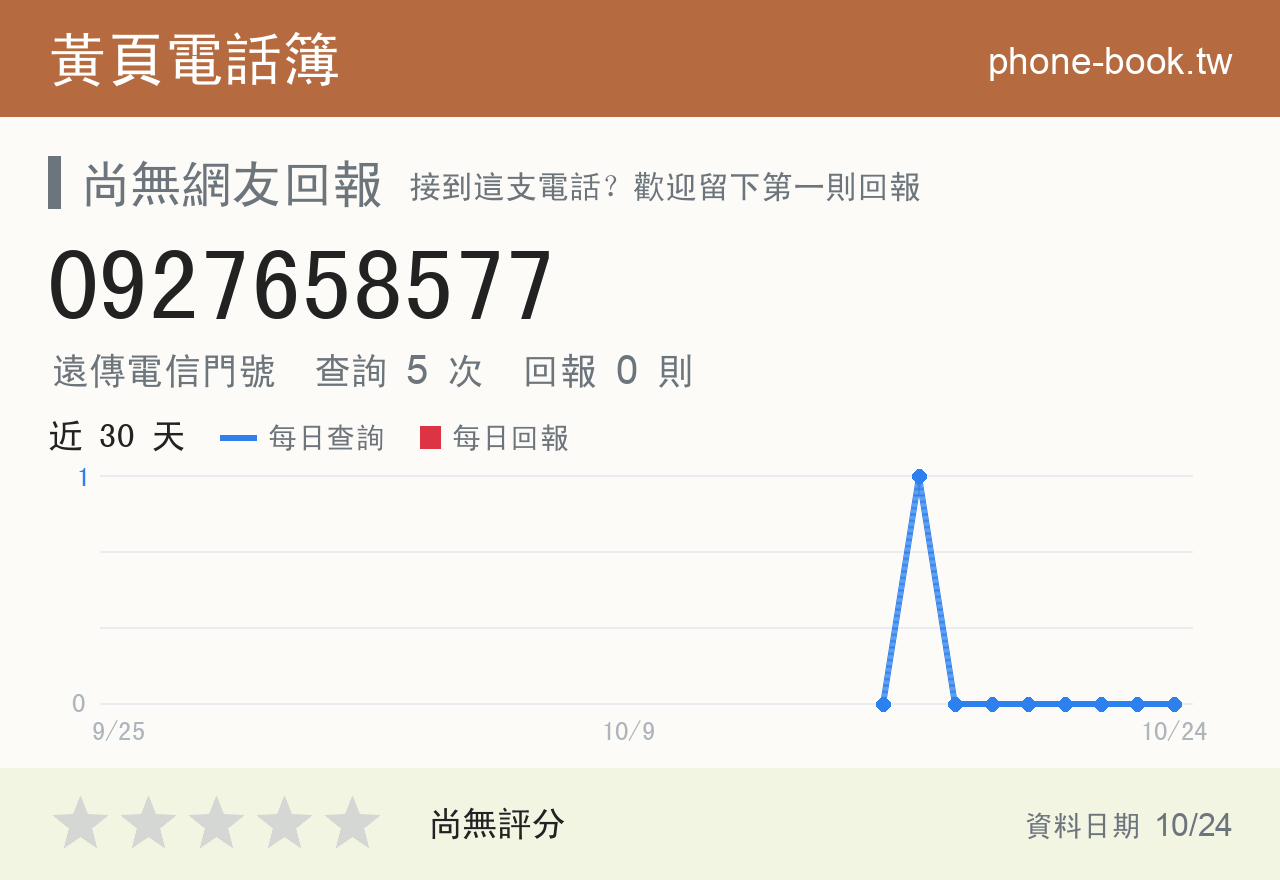 0927658577 評分卡：查詢 5 次、網友回報 0 則