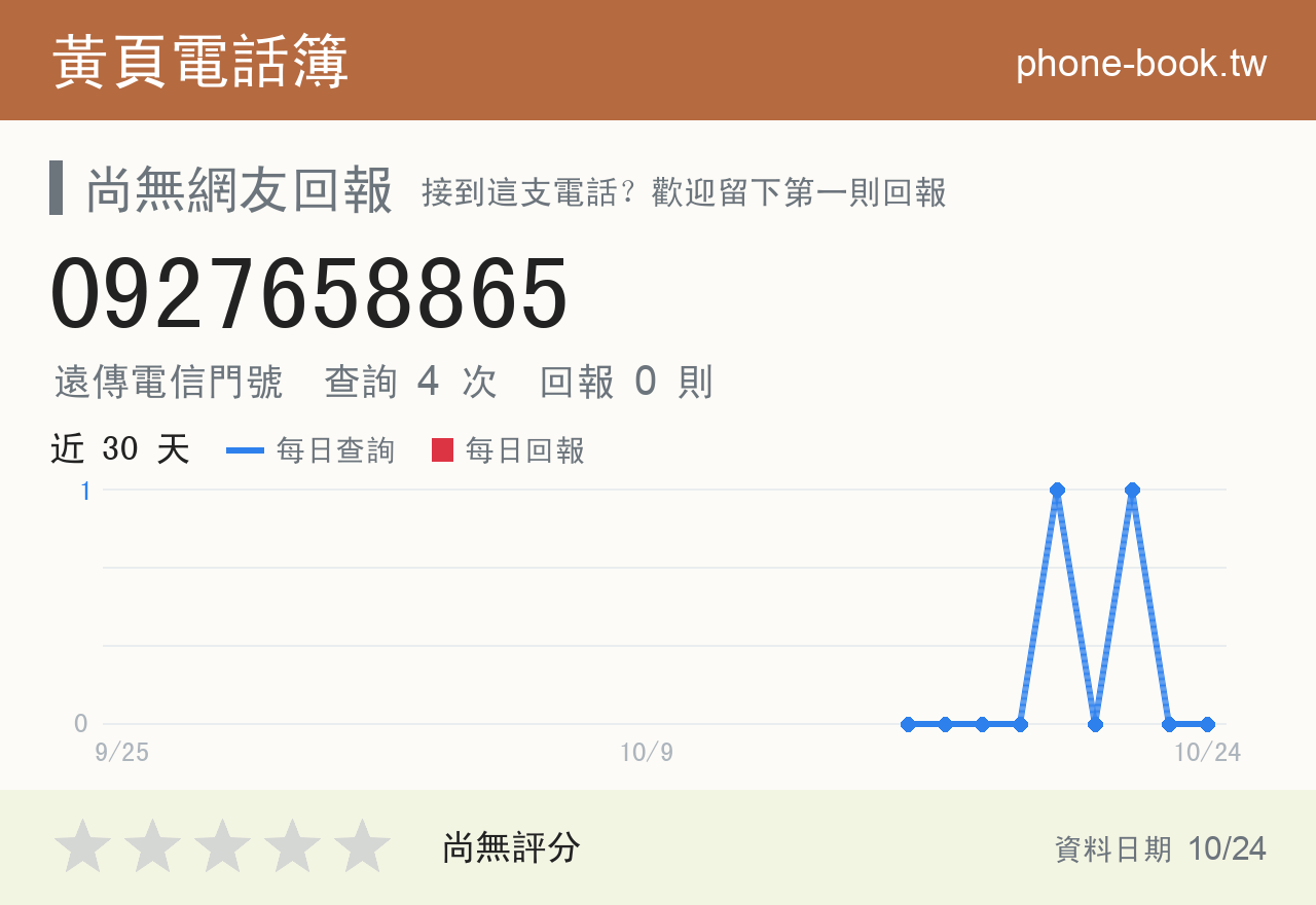 0927658865 評分卡：查詢 5 次、網友回報 0 則