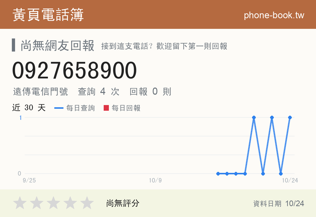 0927658900 評分卡：查詢 4 次、網友回報 0 則