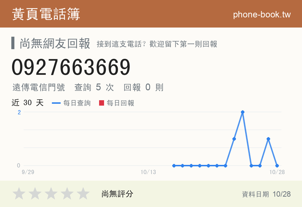0927663669 評分卡：查詢 5 次、網友回報 0 則