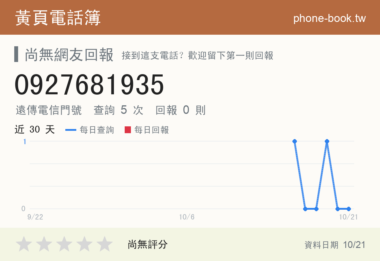 0927681935 評分卡：查詢 5 次、網友回報 0 則