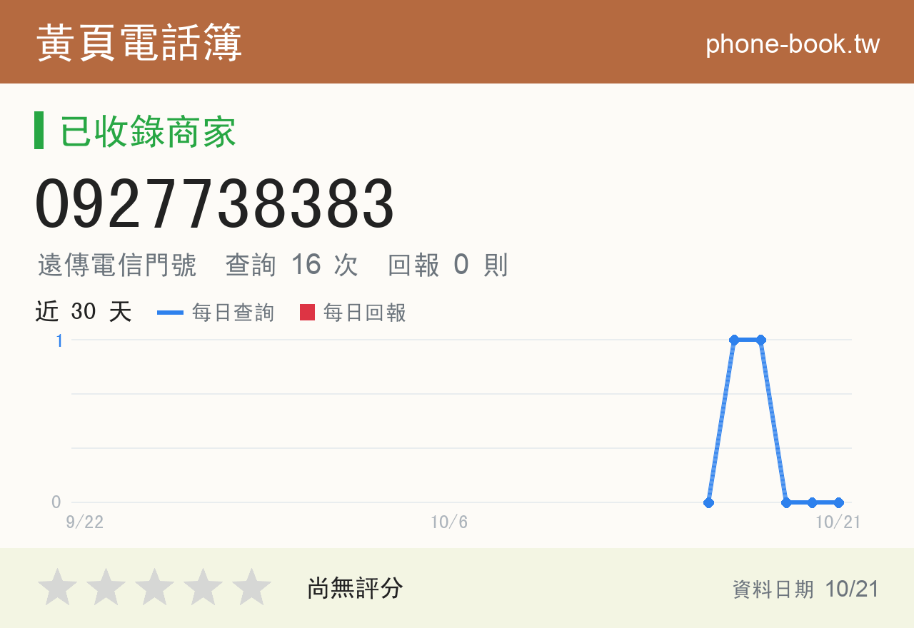 0927738383 評分卡：查詢 16 次、網友回報 0 則