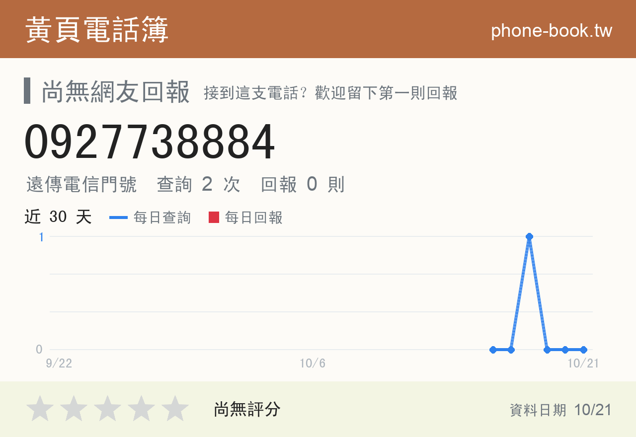 0927738884 評分卡：查詢 2 次、網友回報 0 則
