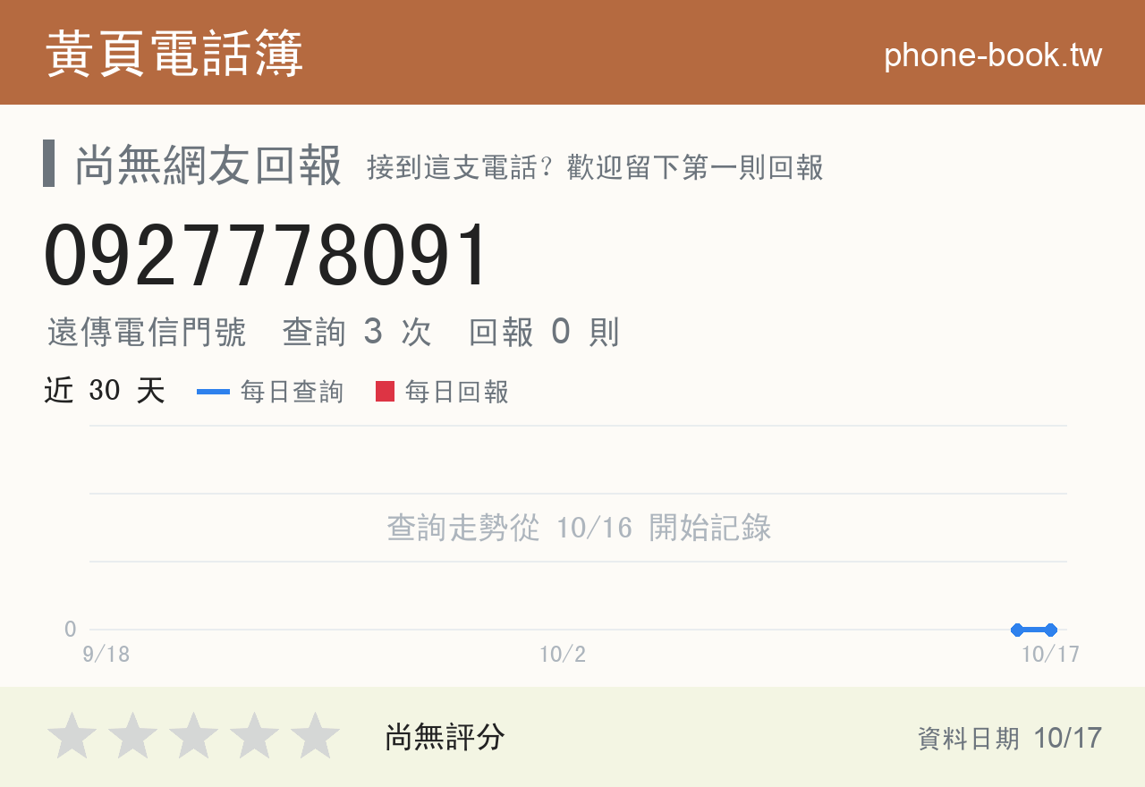 0927778091 評分卡：查詢 3 次、網友回報 0 則