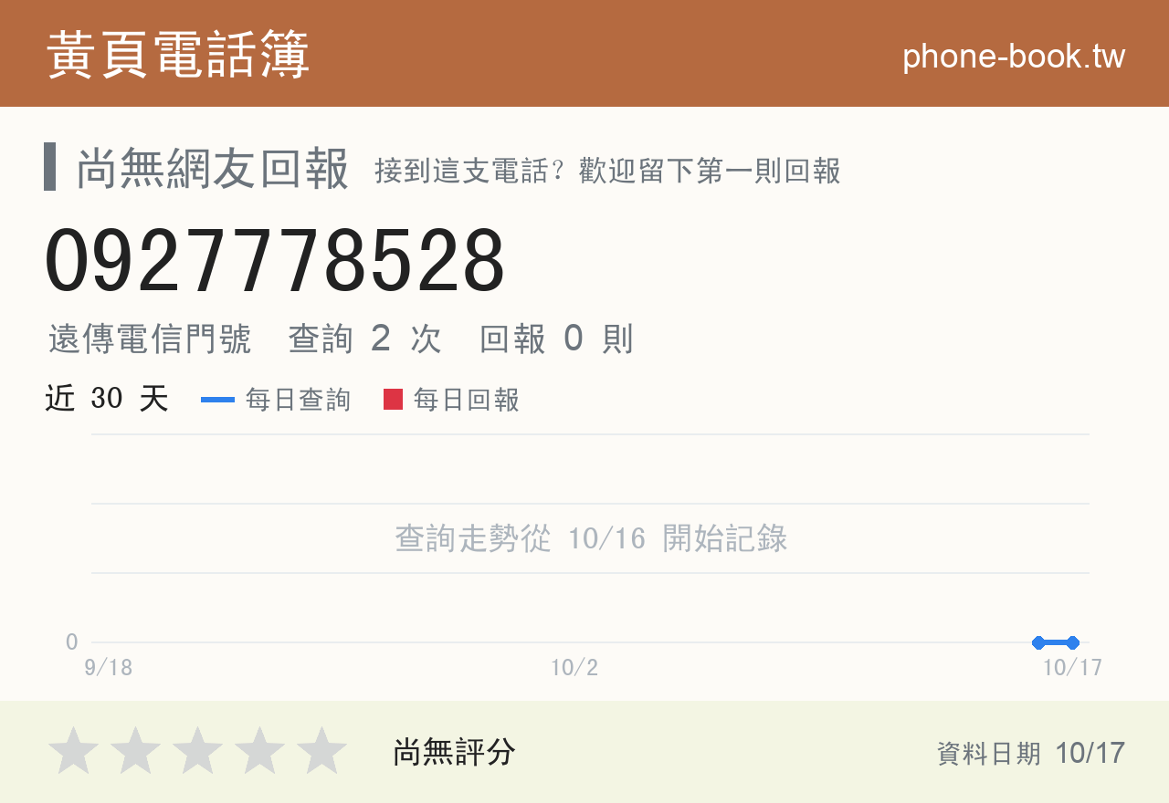 0927778528 評分卡：查詢 2 次、網友回報 0 則