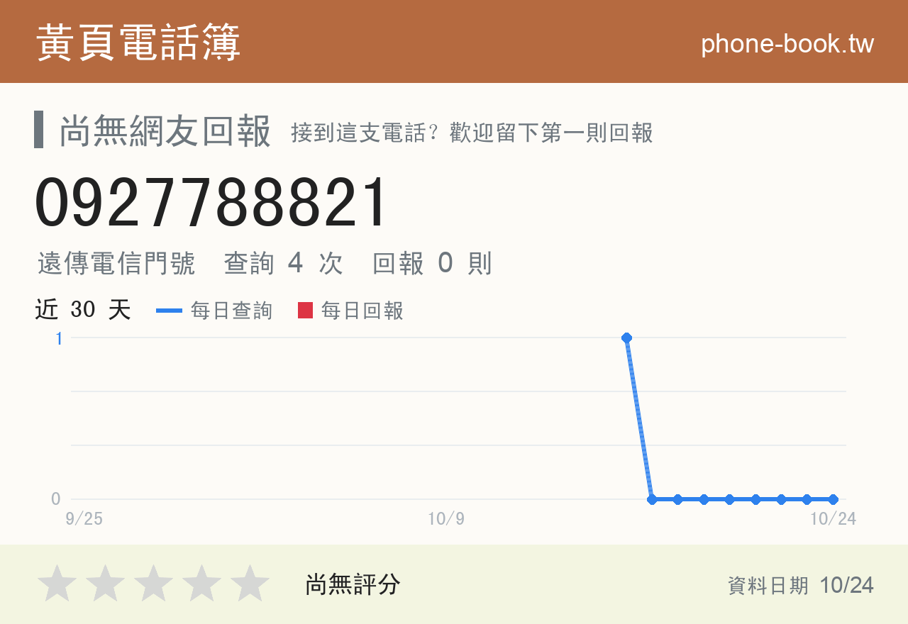 0927788821 評分卡：查詢 4 次、網友回報 0 則