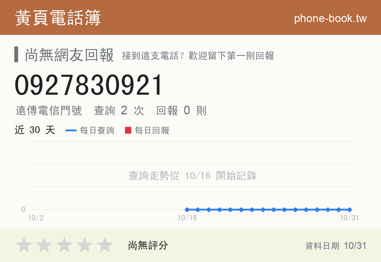 0927830921 評分卡：查詢 2 次、網友回報 0 則