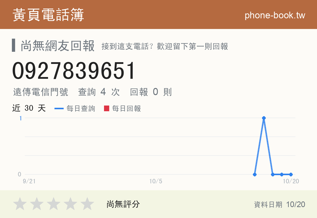 0927839651 評分卡：查詢 4 次、網友回報 0 則