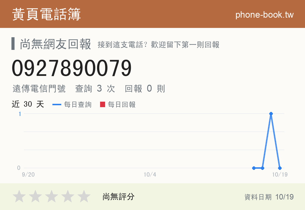 0927890079 評分卡：查詢 3 次、網友回報 0 則