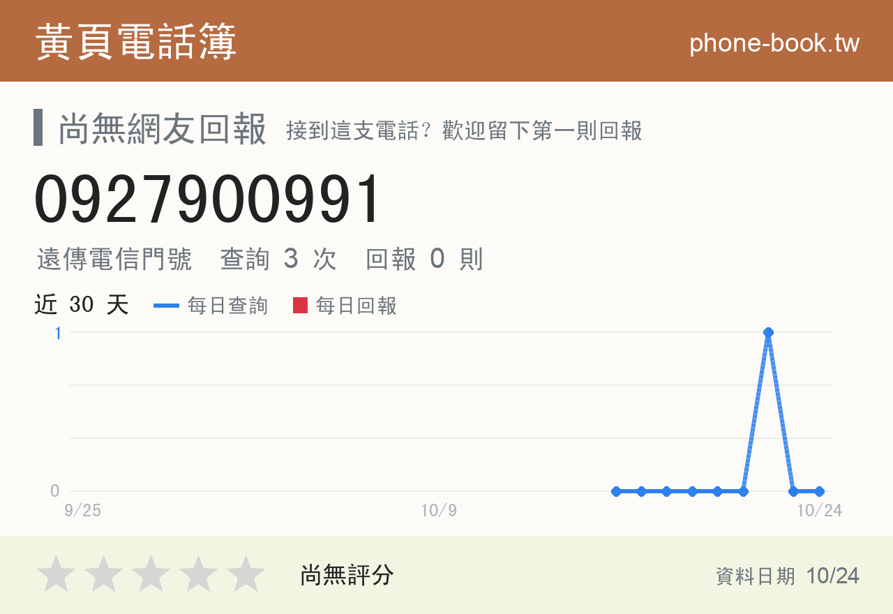 0927900991 評分卡：查詢 5 次、網友回報 0 則