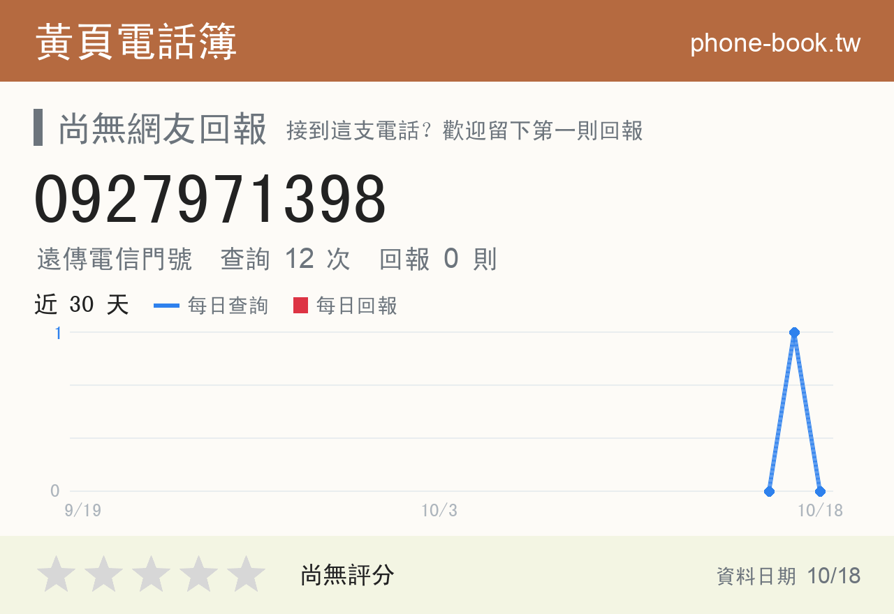 0927971398 評分卡：查詢 12 次、網友回報 0 則