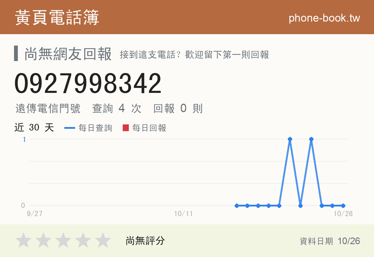 0927998342 評分卡：查詢 4 次、網友回報 0 則