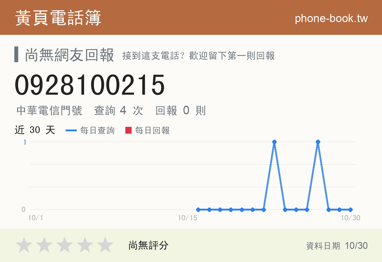 0928100215 評分卡：查詢 4 次、網友回報 0 則