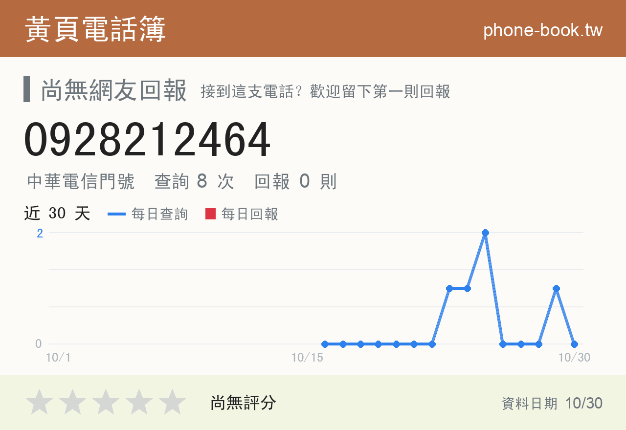 0928212464 評分卡：查詢 8 次、網友回報 0 則