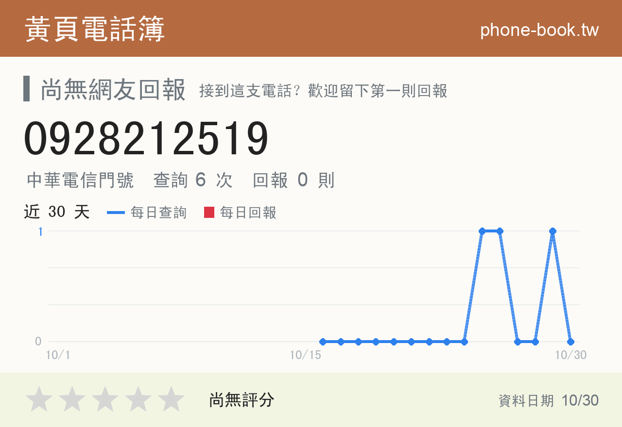 0928212519 評分卡：查詢 6 次、網友回報 0 則