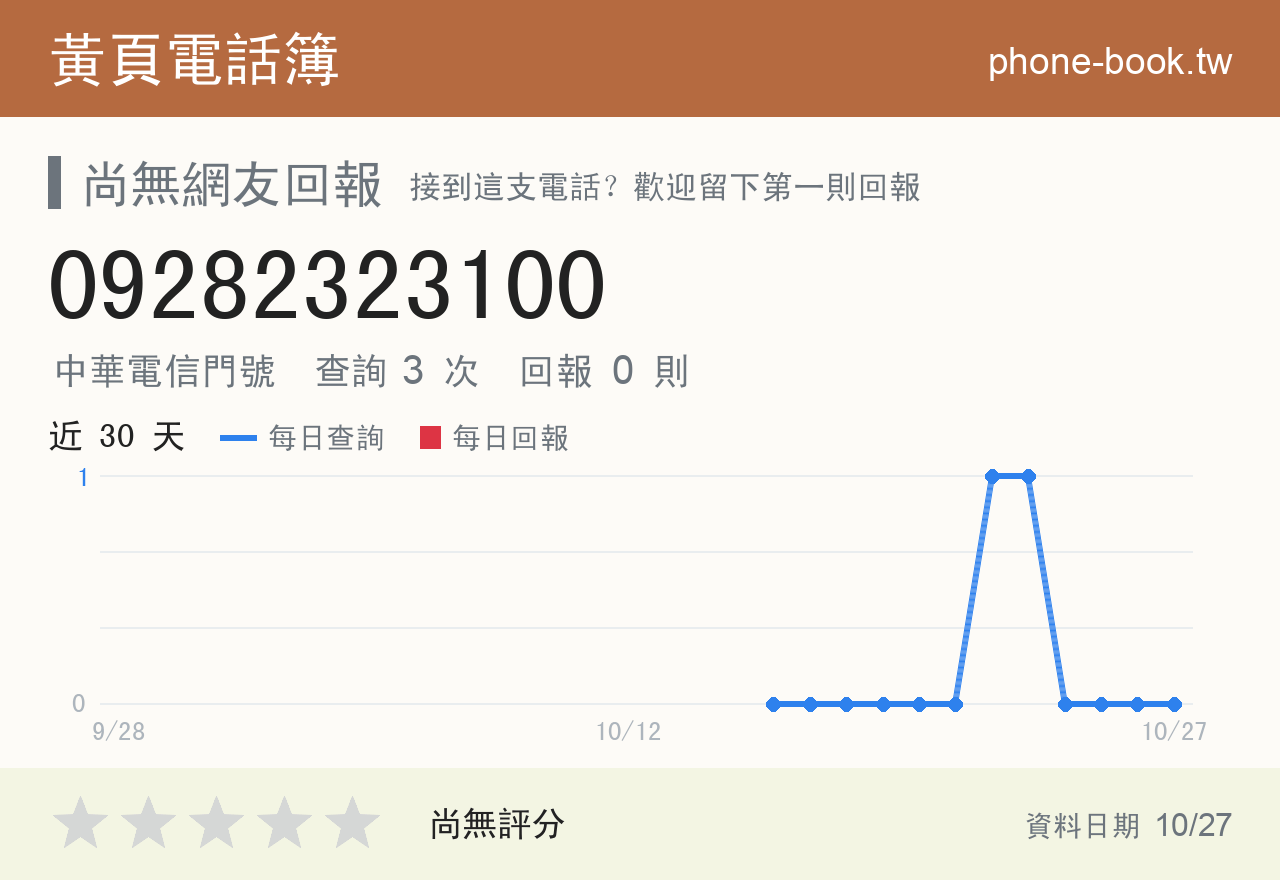 09282323100 評分卡：查詢 3 次、網友回報 0 則