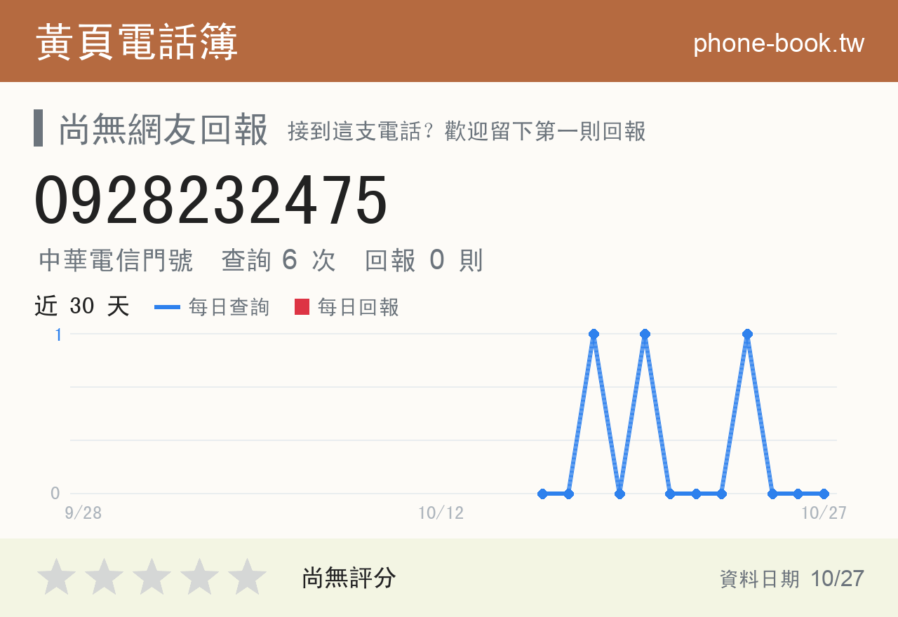 0928232475 評分卡：查詢 6 次、網友回報 0 則
