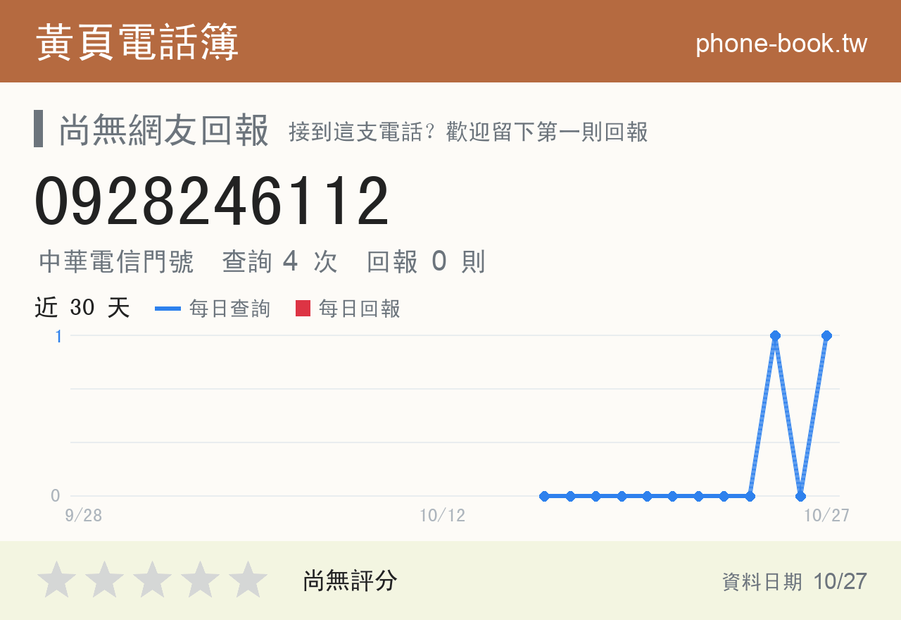 0928246112 評分卡：查詢 4 次、網友回報 0 則