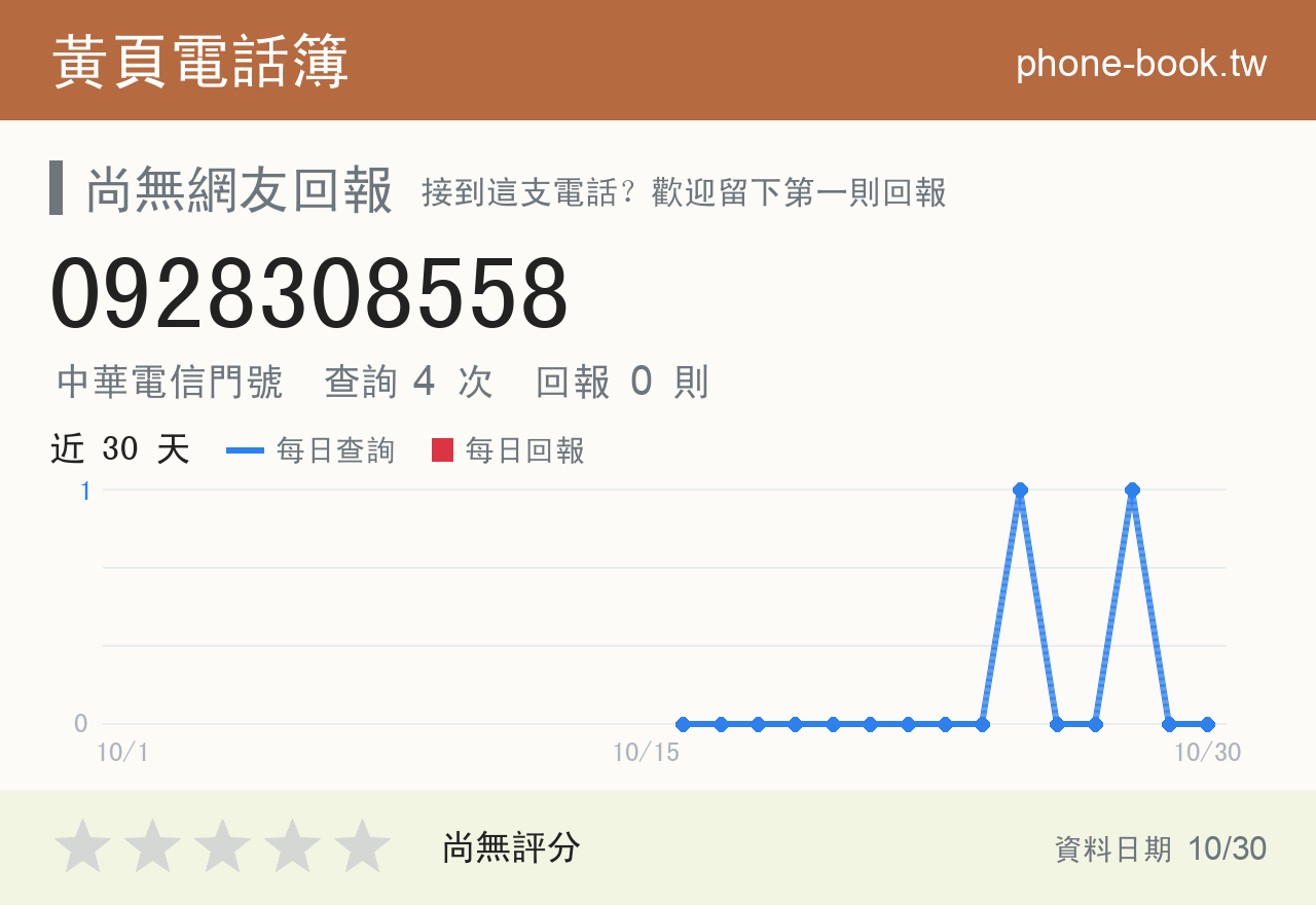 0928308558 評分卡：查詢 4 次、網友回報 0 則