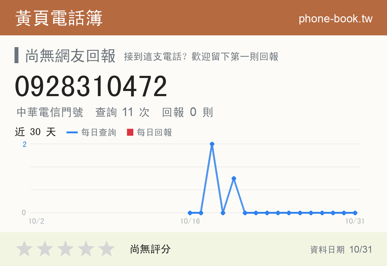0928310472 評分卡：查詢 11 次、網友回報 0 則
