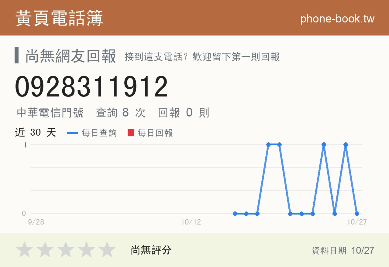 0928311912 評分卡：查詢 8 次、網友回報 0 則
