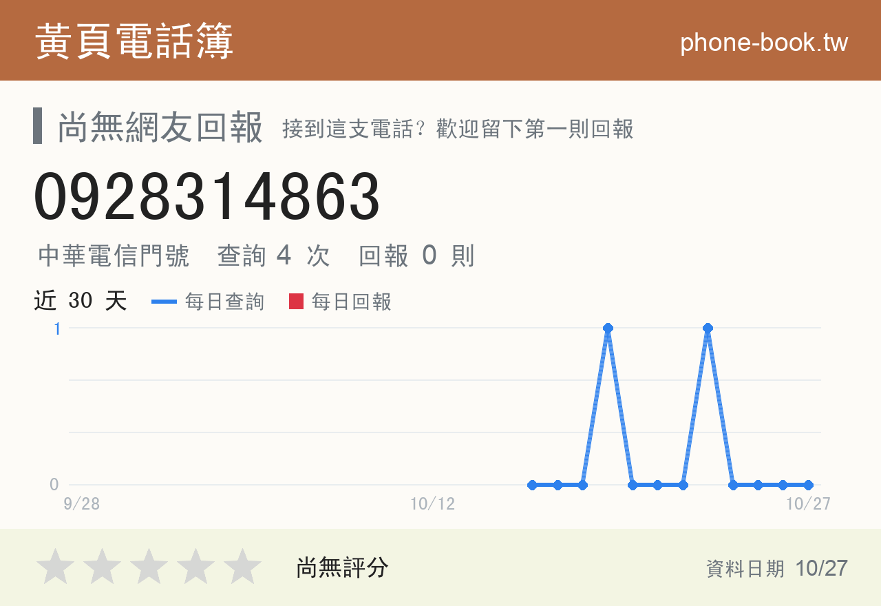 0928314863 評分卡：查詢 4 次、網友回報 0 則