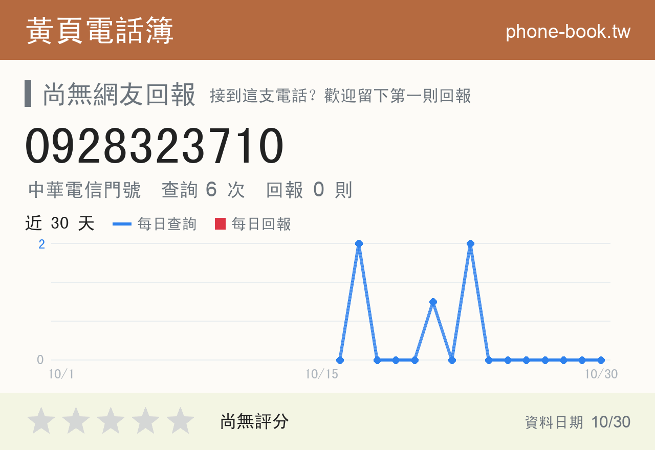 0928323710 評分卡：查詢 6 次、網友回報 0 則