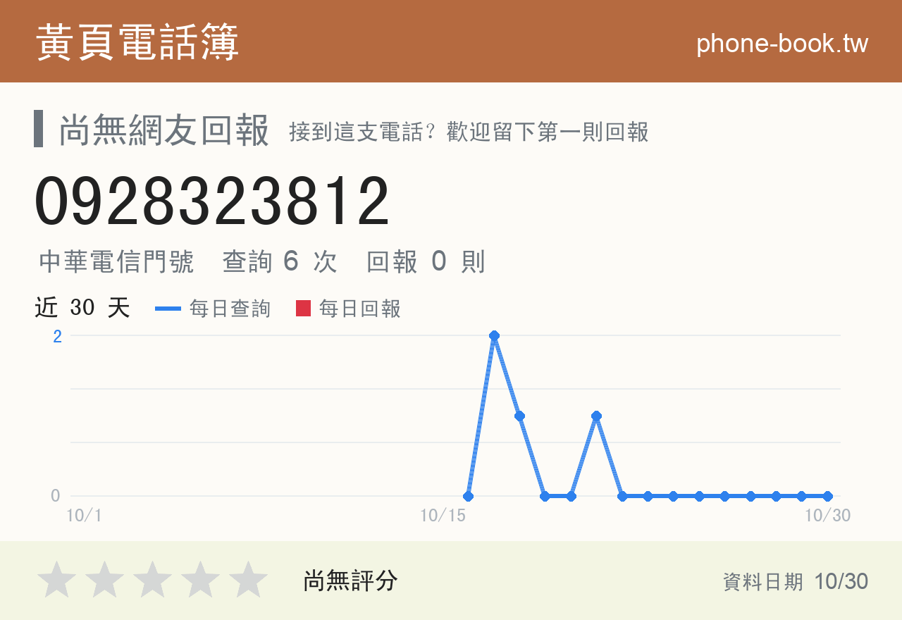 0928323812 評分卡：查詢 6 次、網友回報 0 則