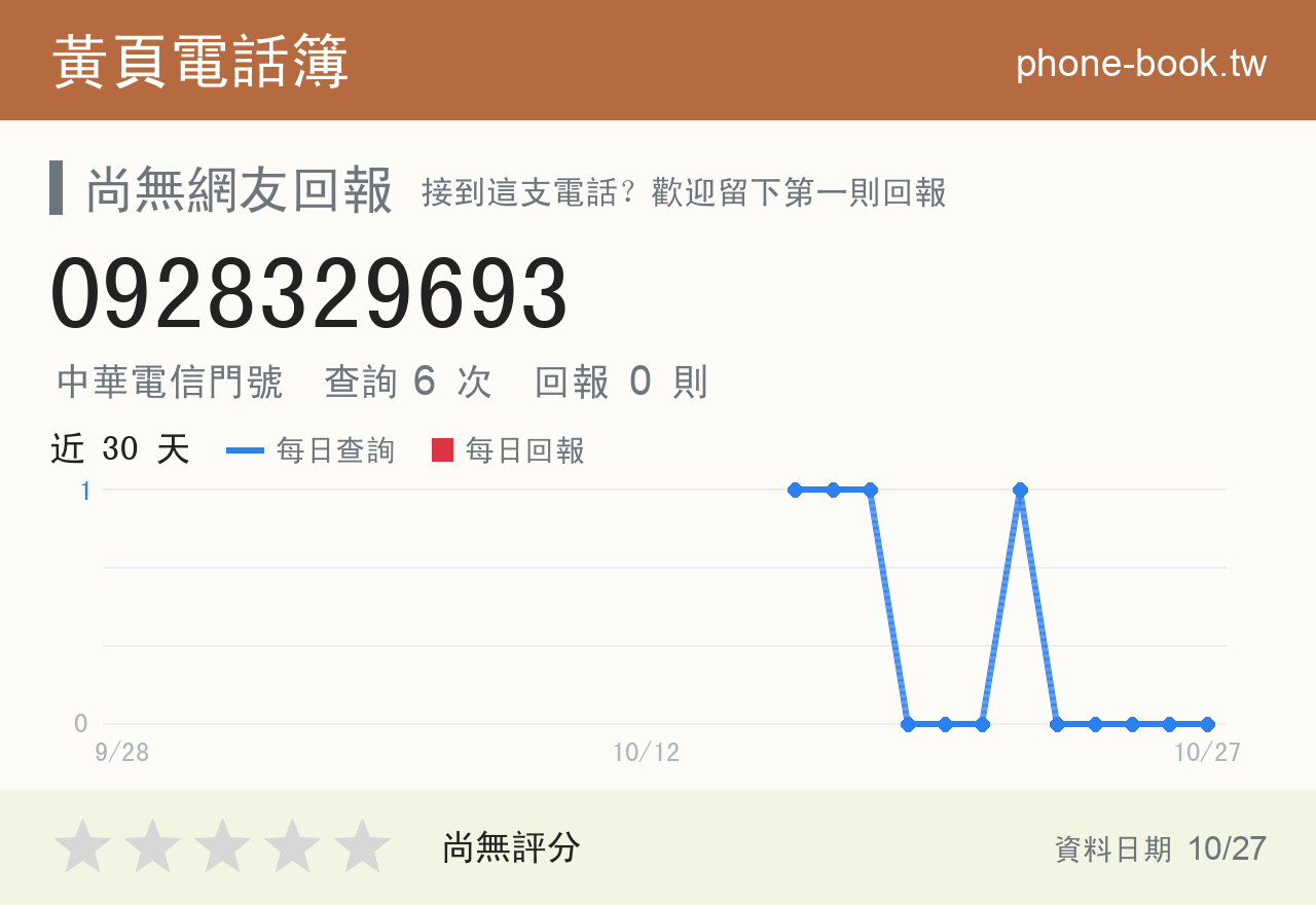 0928329693 評分卡：查詢 6 次、網友回報 0 則