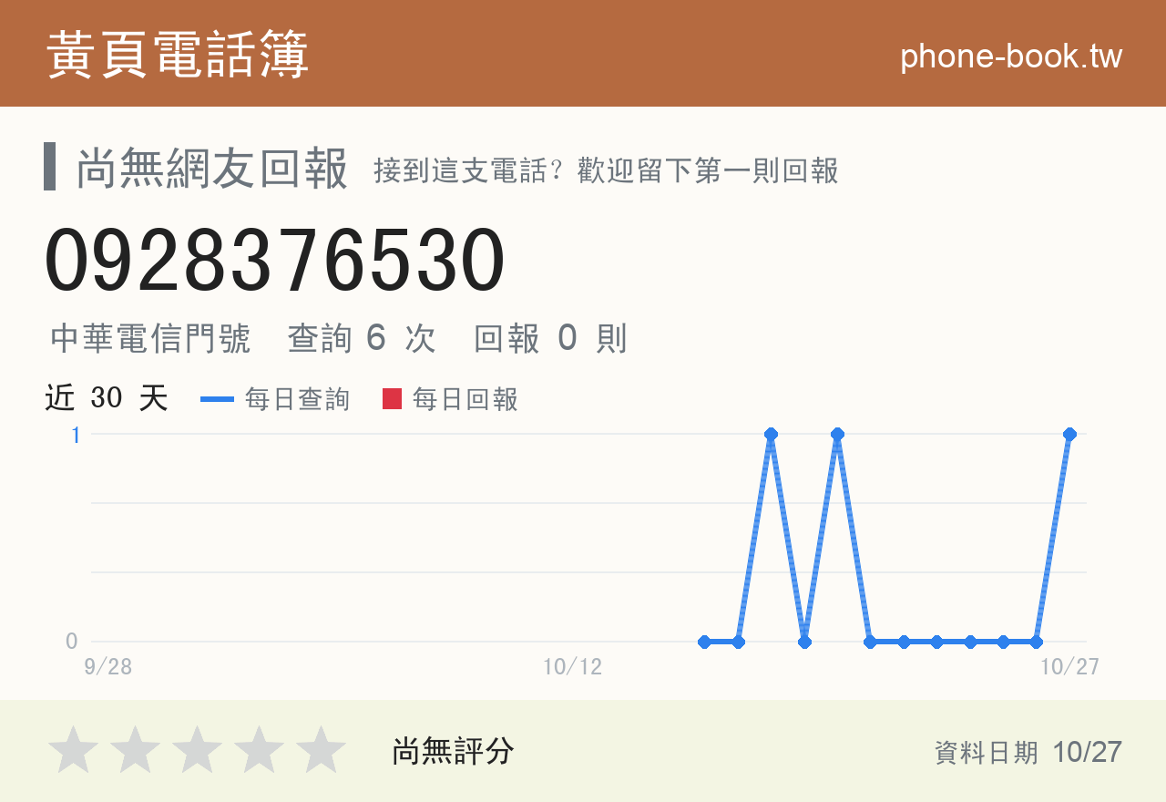 0928376530 評分卡：查詢 6 次、網友回報 0 則